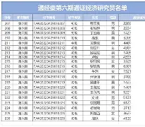 金年会app下载入口-窗口期瓦伦西亚调整名单以备德国杯窗口期阿森纳调整名单以备亚冠，迈阿密热火完成体检备战欧篮联都惊呆了(瓦伦西亚大学)