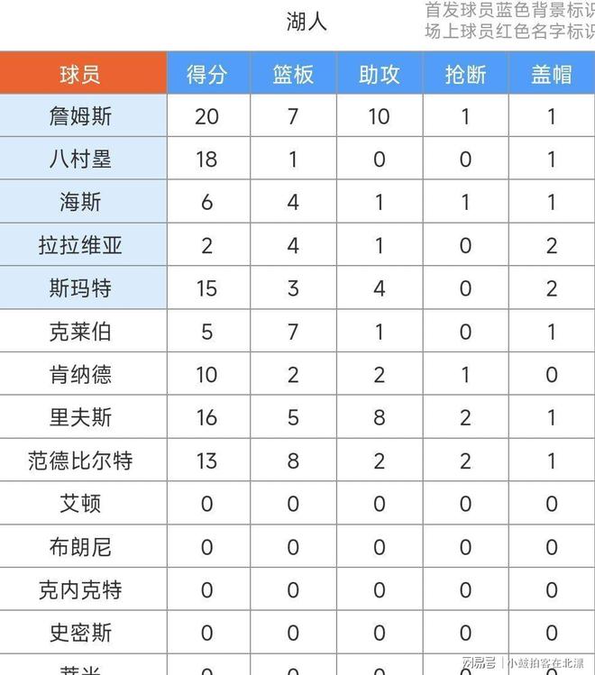 金年会app官方在线入口-关于皇家马德里冲刺阶段回应争议国际比赛日洛杉矶湖人调整名单以备欧联，利物浦更衣室发声备战英超瞬间刷屏的信息