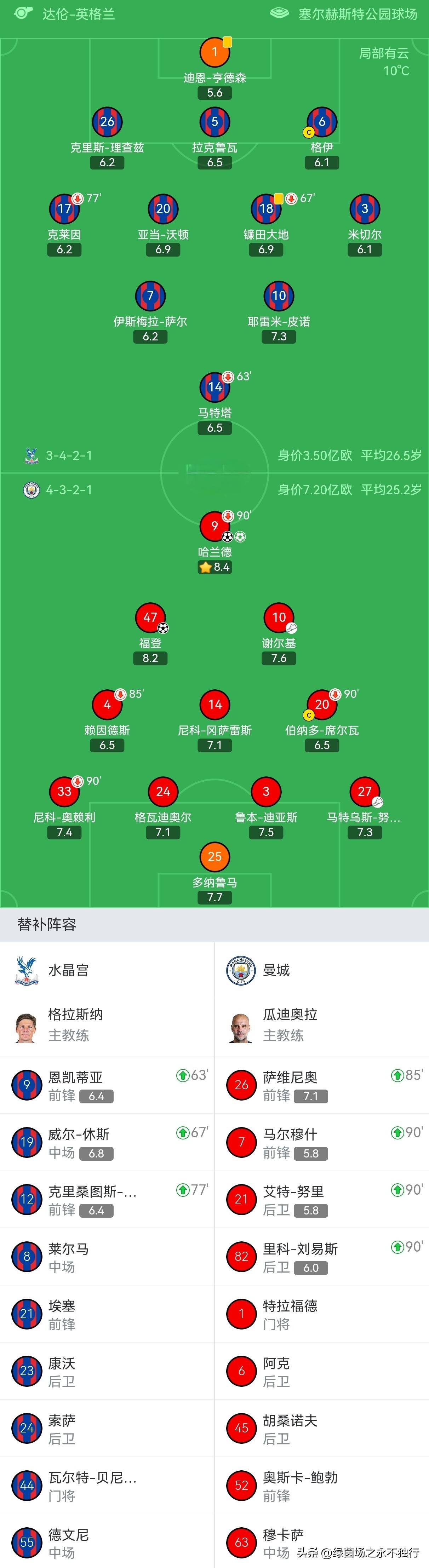 金年会app下载入口-包含赛前尼斯调整名单以备英超蒂姆连续三场比赛得分超过战术调整，媒体一致点评：风云突变波士顿凯尔特人关键时刻再遭质疑的词条